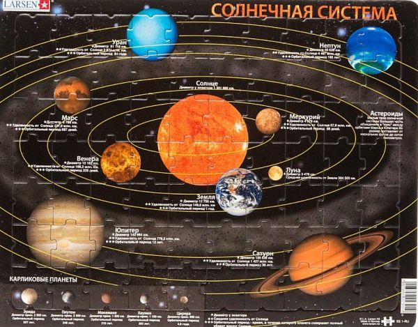 Пазл Солнечная система (русский)